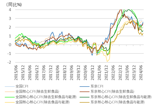 资料来源：总务省统计局，中金公司研究部