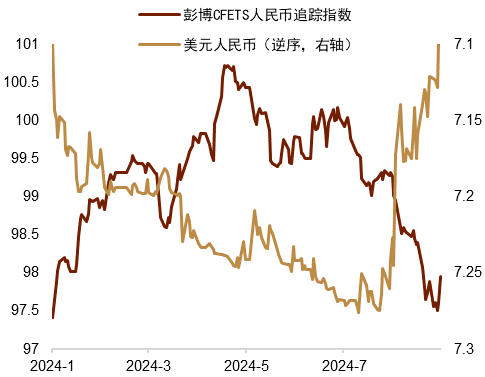 资料来源：Bloomberg，中金公司研究部