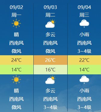 舒适度指数-1级2日晴,气温较低,风力不大,体感凉爽.曹蕾 哈尔滨