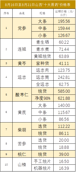 数据来源：新华财经数据库