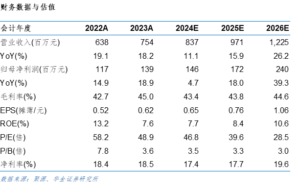 报告《华金证券-汽车-中机认检-公司快报-汽车检测认证业务持续开拓
