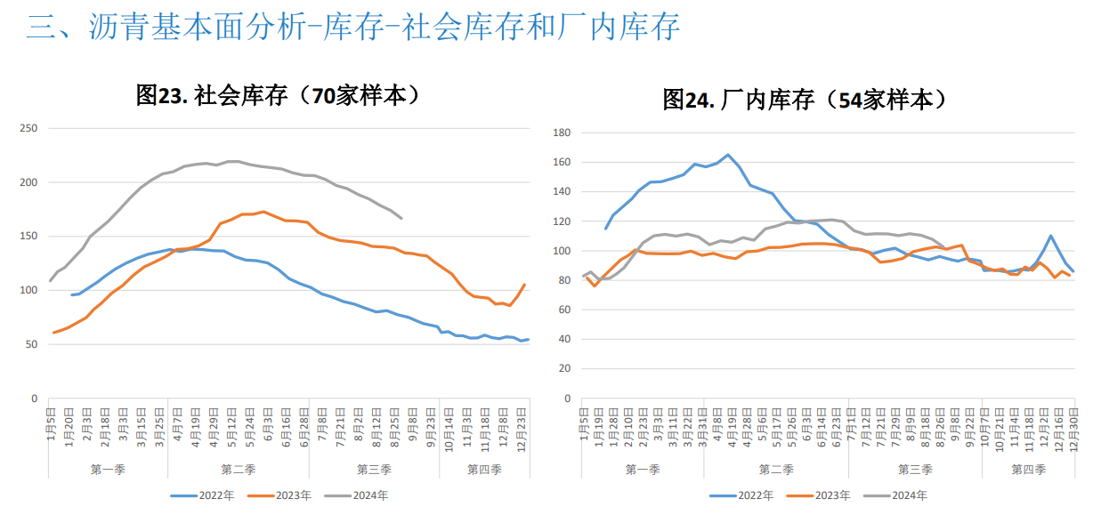 关联品种沥青所属公司：大越期货