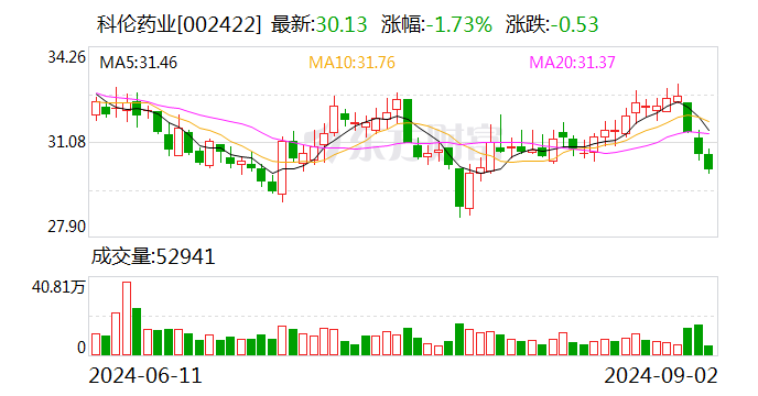 科伦药业股票图片