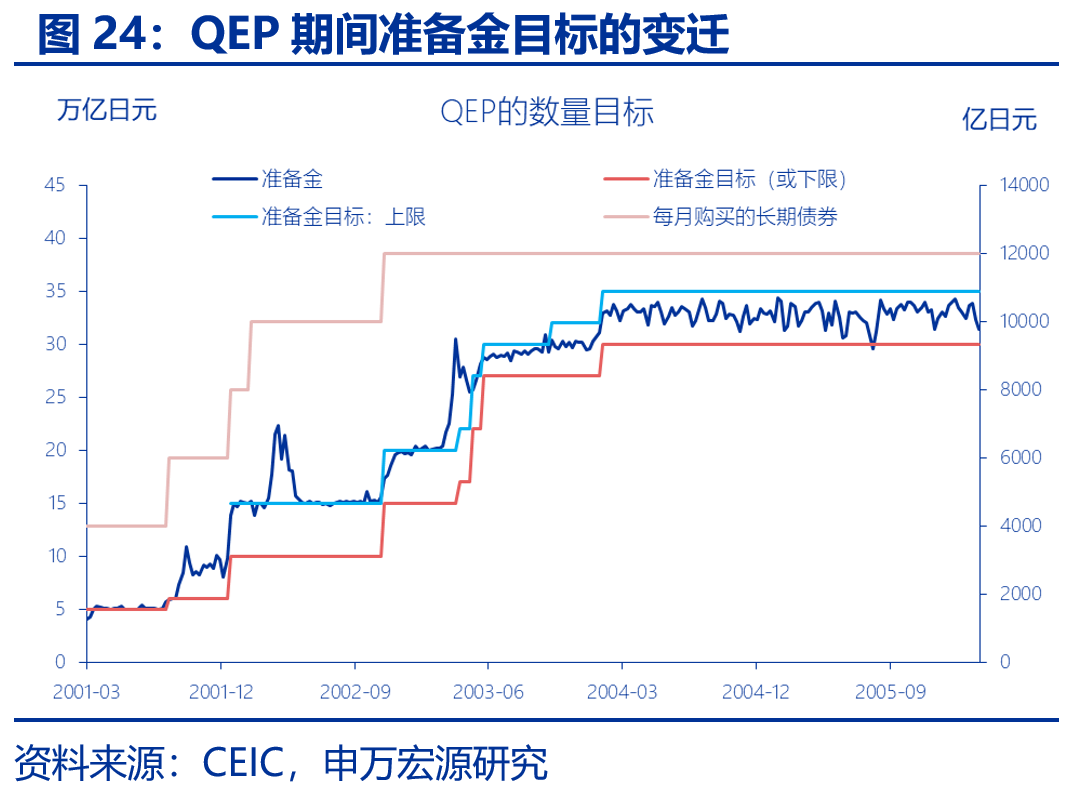 深度| 制造通胀：日央行如何逃逸“流动性陷阱”？