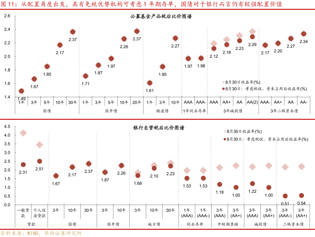 9月利率,难上难下
