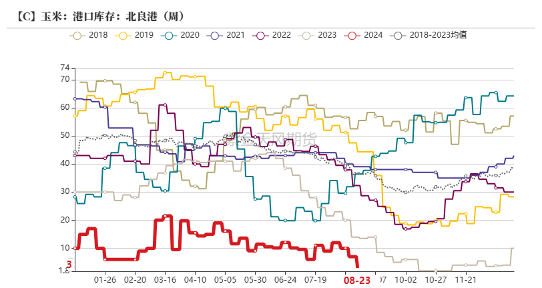 数据来源:紫金天风期货研究所