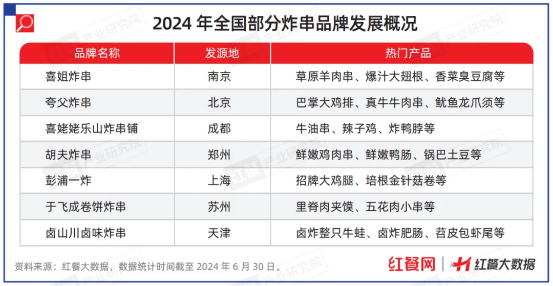 冒菜排行榜_“2024年度中国餐饮品类十大品牌”榜单隆重揭晓!(附完整榜单)(2)