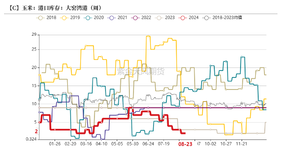数据来源:紫金天风期货研究所