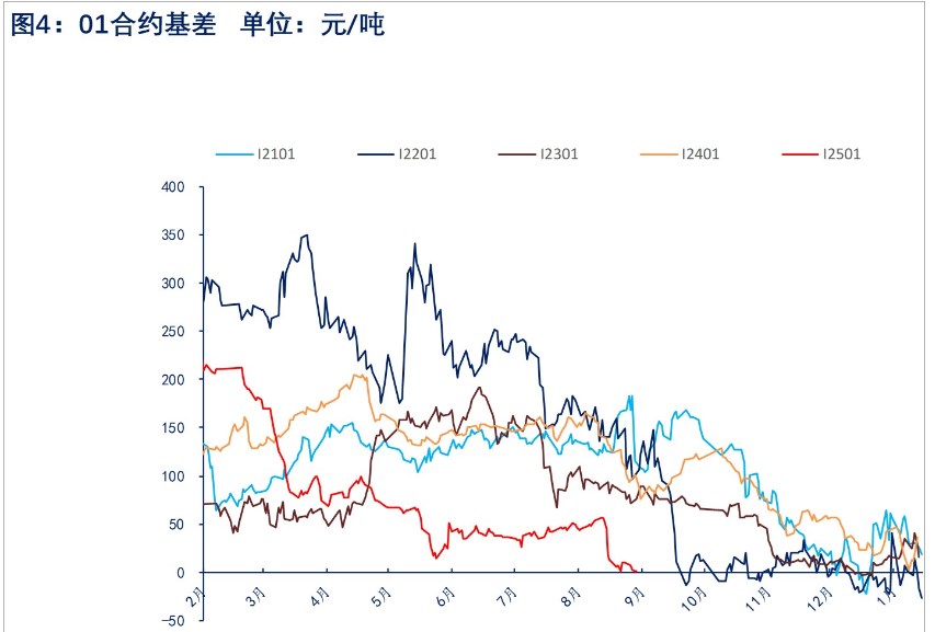 关联品种铁矿石所属公司：物产中大期货