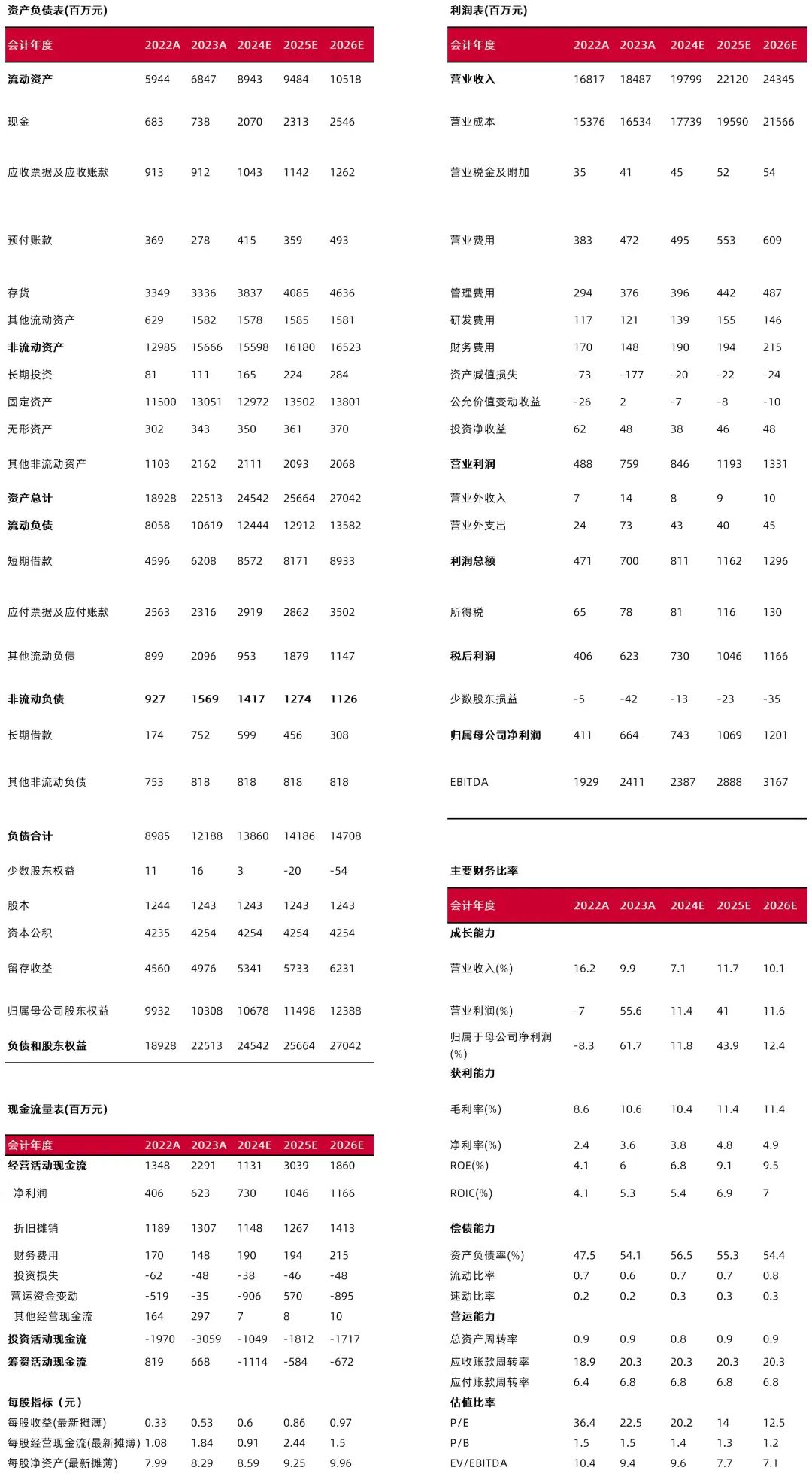 【山证农业】圣农发展2024年中报点评