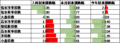 数据来源：Wind，中加基金；截至2024年9月1日。