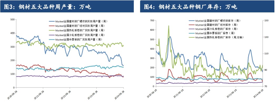 关联品种螺纹钢所属公司:建信期货
