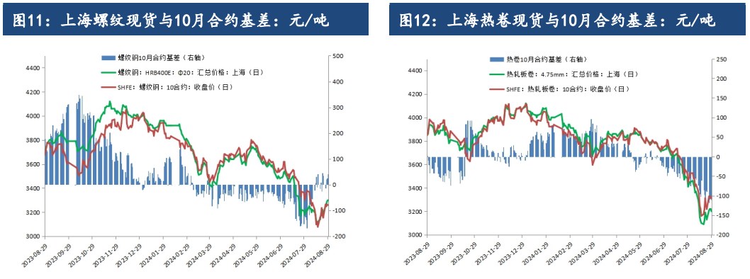 关联品种螺纹钢所属公司:建信期货