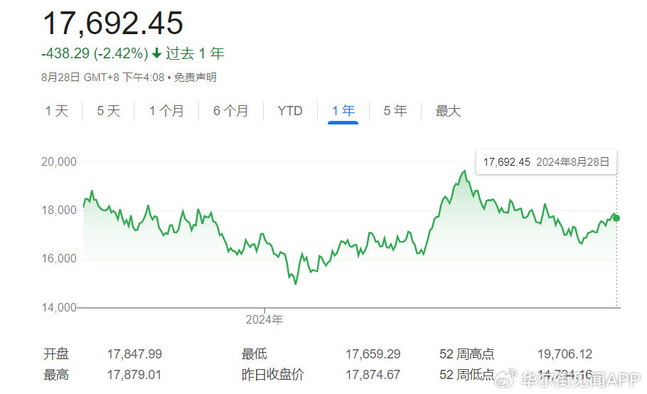 (恒生指数走势图)