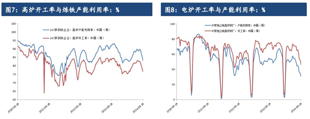 关联品种螺纹钢所属公司:建信期货