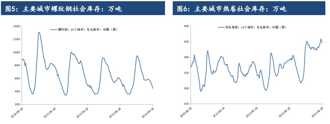关联品种螺纹钢所属公司:建信期货