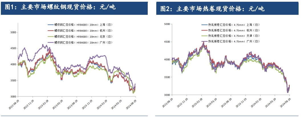 关联品种螺纹钢所属公司:建信期货