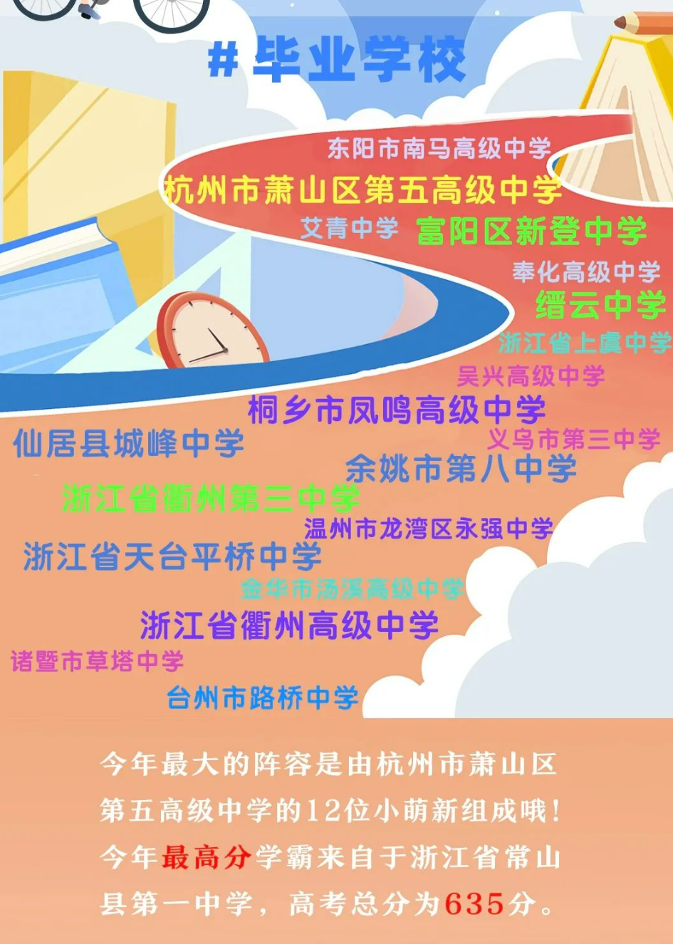 衢州学院毕业高中统计除了生源分布,记者从各大高校公布的新生大数据