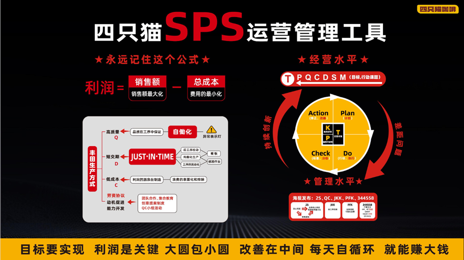 四只猫SPS运营管理工具