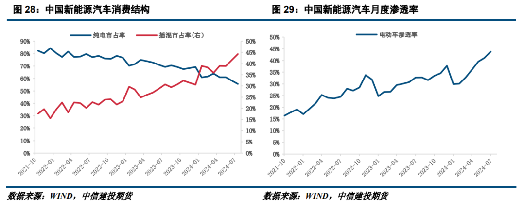 【建投新能源】碳酸锂反弹空间有限,9月先扬后抑