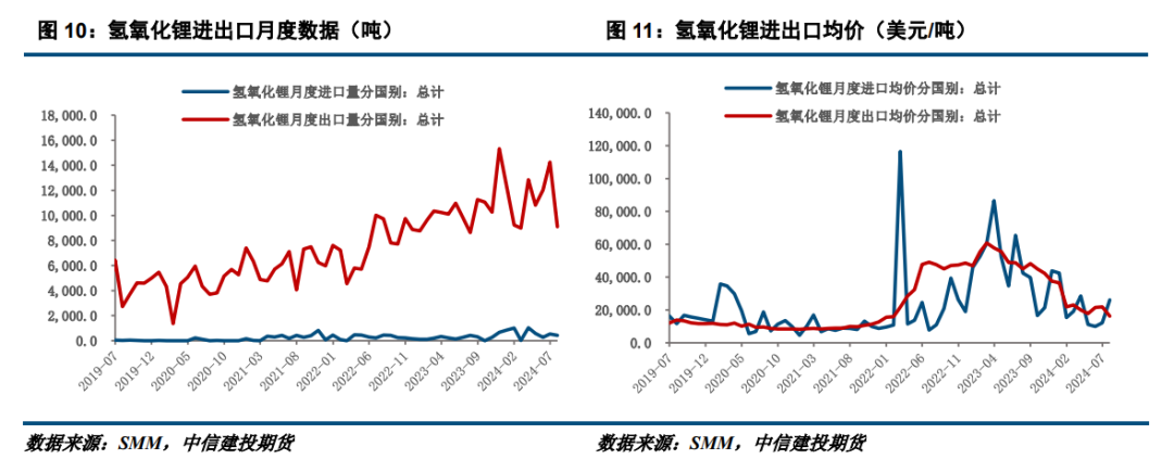 【建投新能源】碳酸锂反弹空间有限,9月先扬后抑