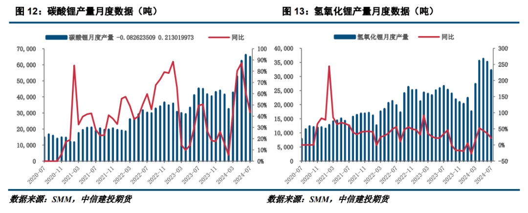 【建投新能源】碳酸锂反弹空间有限,9月先扬后抑