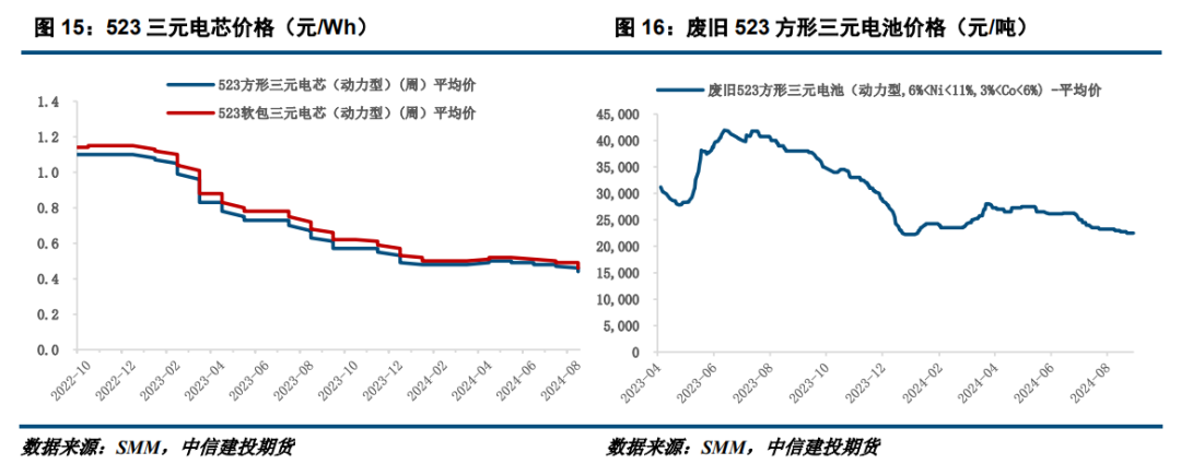 【建投新能源】碳酸锂反弹空间有限,9月先扬后抑