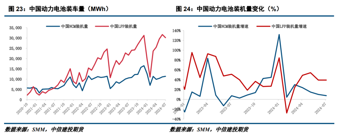【建投新能源】碳酸锂反弹空间有限,9月先扬后抑