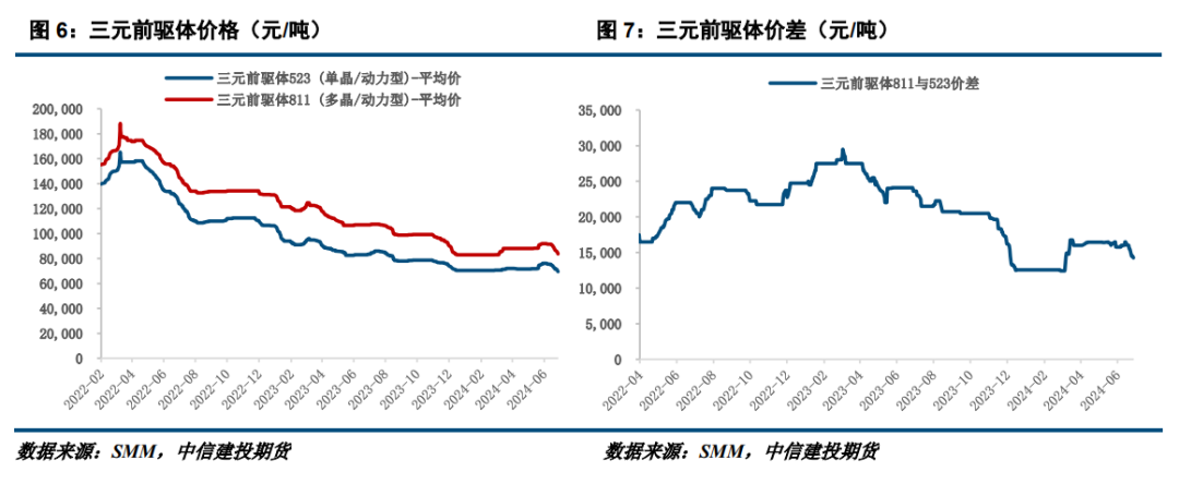【建投新能源】碳酸锂反弹空间有限,9月先扬后抑