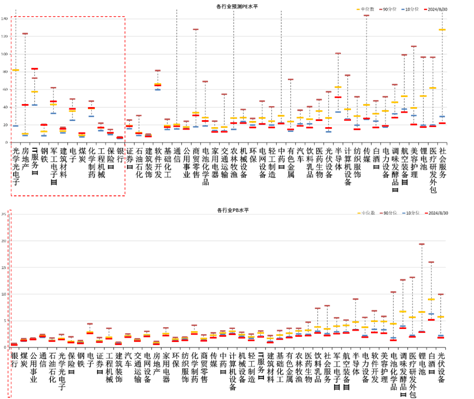 数据来源：Wind，中加基金；截至2024年9月1日；分位数为过去5年。