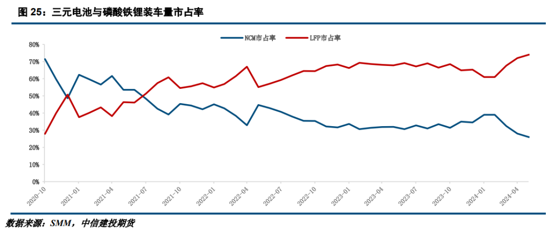 【建投新能源】碳酸锂反弹空间有限,9月先扬后抑