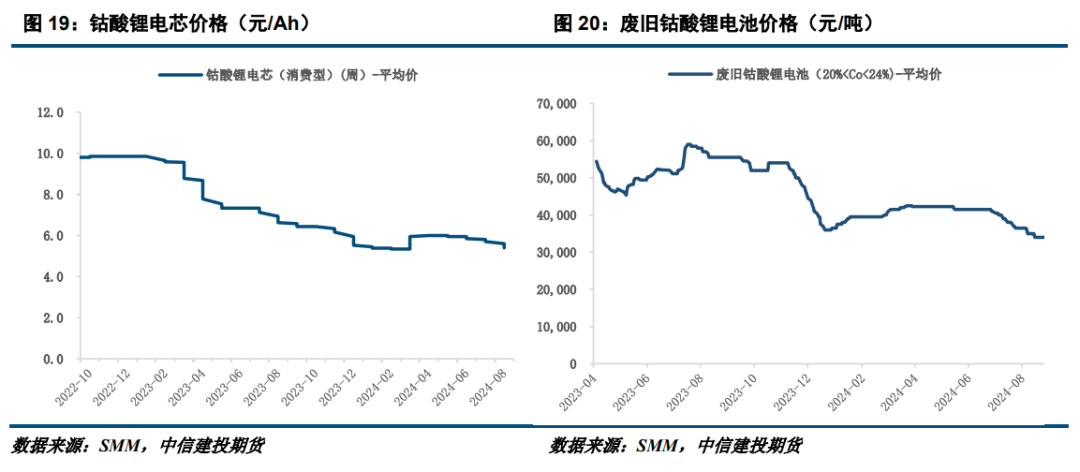 【建投新能源】碳酸锂反弹空间有限,9月先扬后抑