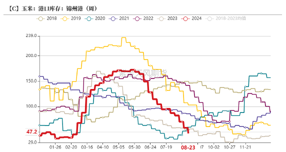 数据来源:紫金天风期货研究所