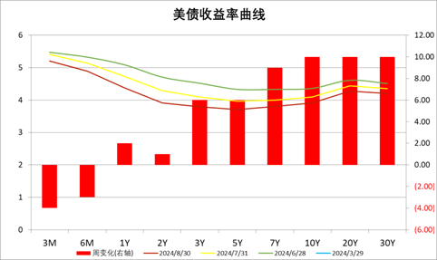 数据来源：Wind，中加基金；截至2024年9月1日。