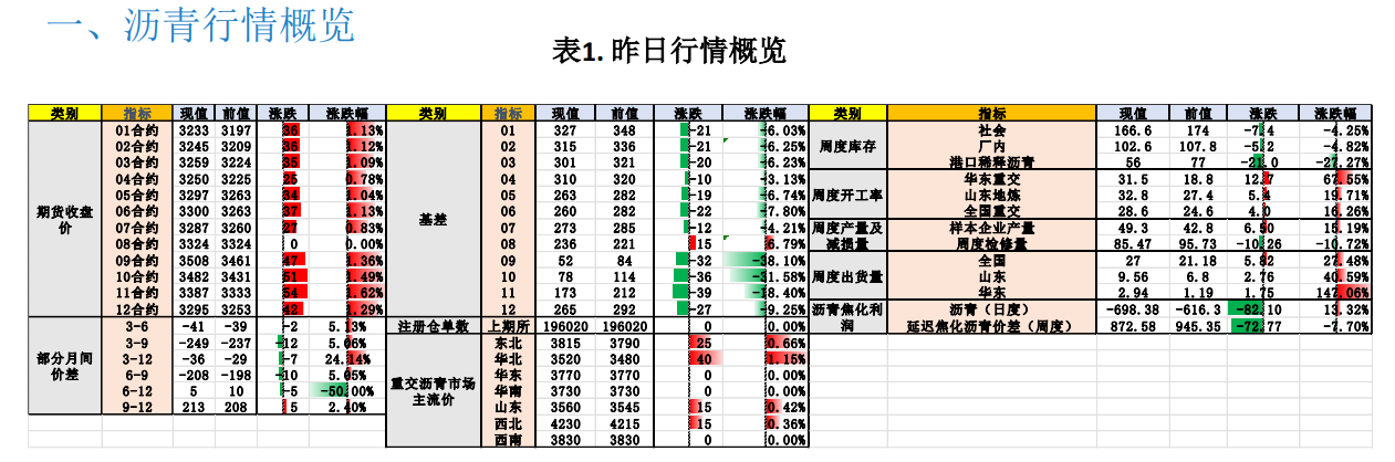 关联品种沥青所属公司：大越期货