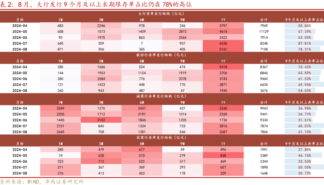 9月利率,难上难下