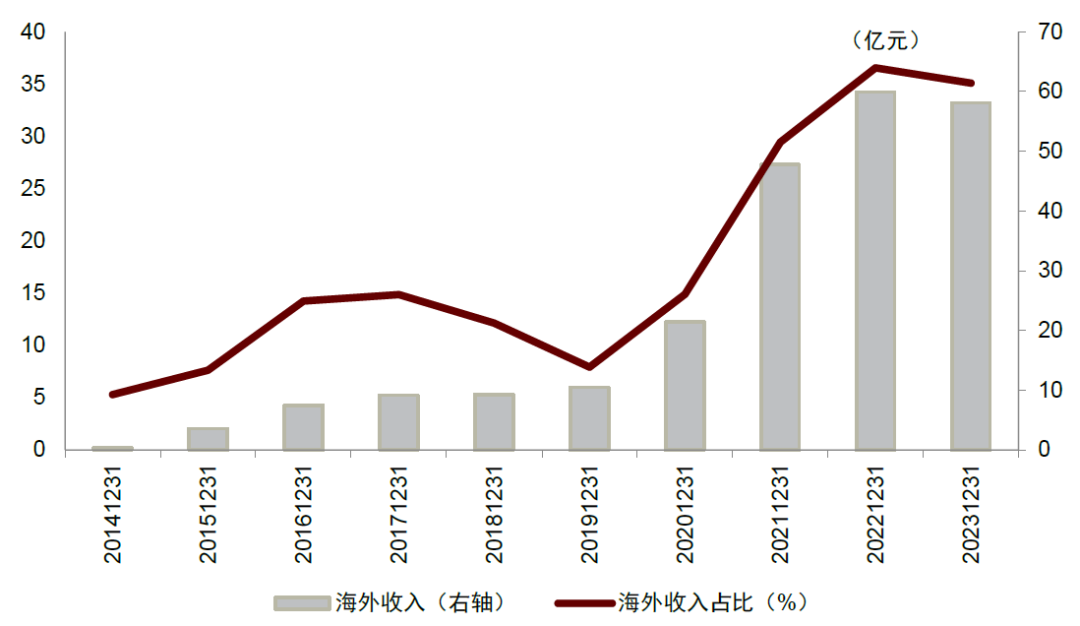 资料来源：Wind，中金公司研究部