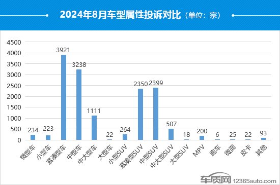 2024年8月国内汽车投诉排行及分析报告