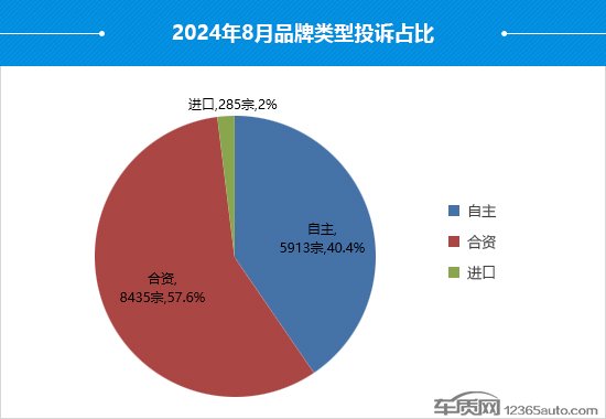 2024年8月国内汽车投诉排行及分析报告
