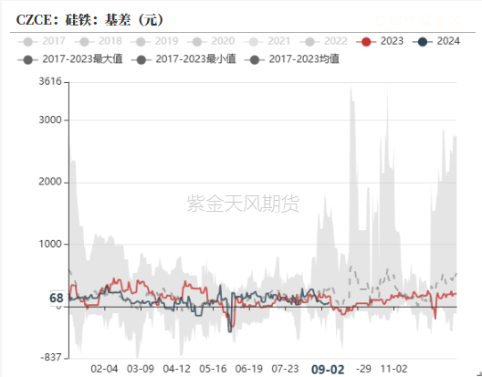 数据来源:钢联,紫金天风期货