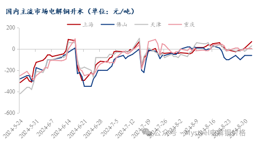 数据来源：Mysteel