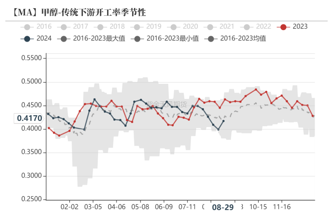 数据来源：隆众资讯、卓创资讯，金联创、紫金天风期货研究所