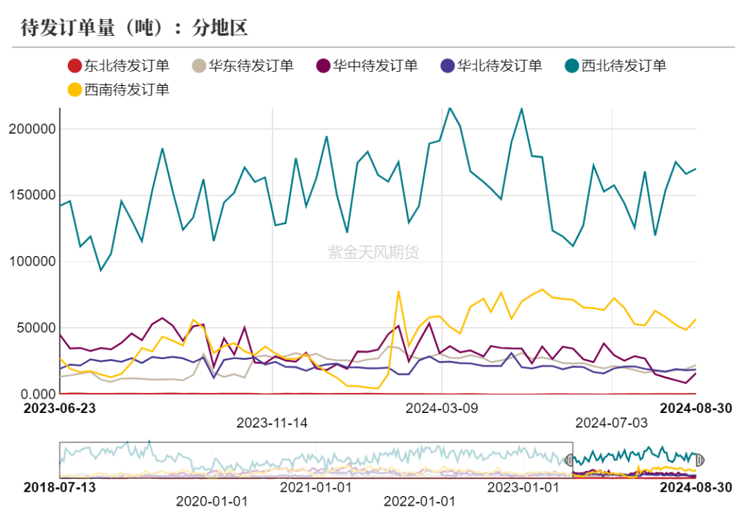 数据来源：隆众资讯、紫金天风期货研究所