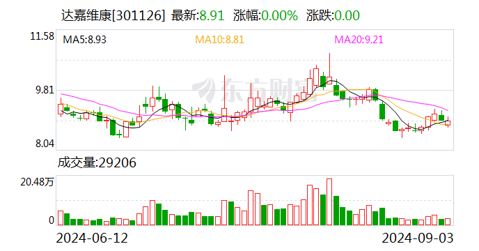 14%)等多家机构调研,接待人员董事,总经理,财务总监 胡胜利,董事会