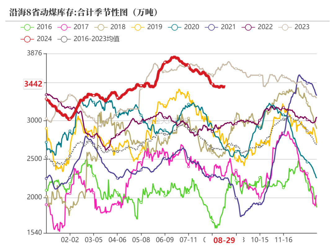 数据来源:隆众资讯、卓创资讯,金联创、紫金天风期货研究所