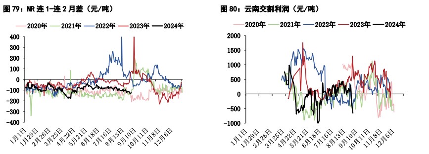 关联品种橡胶所属公司：五矿期货