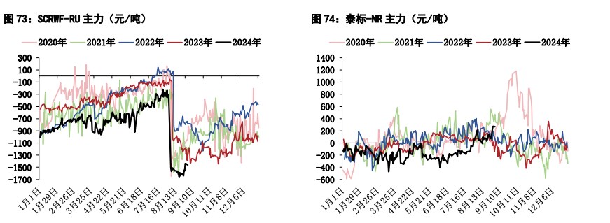 关联品种橡胶所属公司：五矿期货