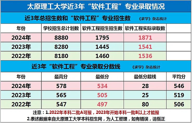 财经类哪个专业前景好(财经类哪个专业前景好工资高)