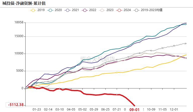 数据来源：Wind，紫金天风期货