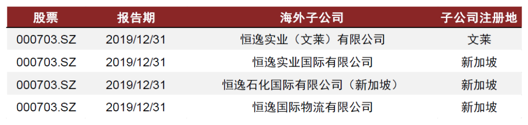 资料来源：数库，中金公司研究部